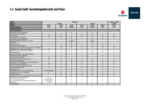 0_Inhalt der Pressemappe zum Suzuki Swift