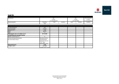 0_Inhalt der Pressemappe zum Suzuki Swift