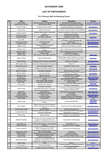 List of participants_ eng_web-sie - Conference AUTOINVEST 2013