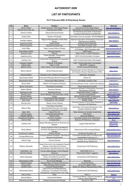 List of participants_ eng_web-sie - Conference AUTOINVEST 2013