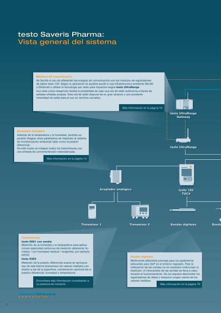 Brochure-testo-Saveris-Pharma-ES