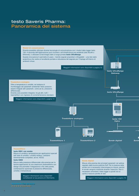 Brochure-testo-Saveris-Pharma-IT