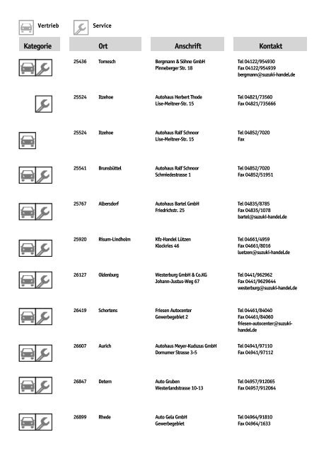 Suzuki Händlerverzeichnis