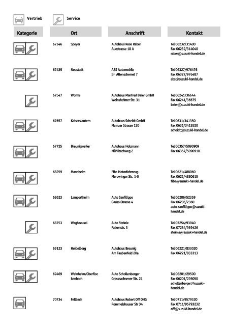 Suzuki Händlerverzeichnis