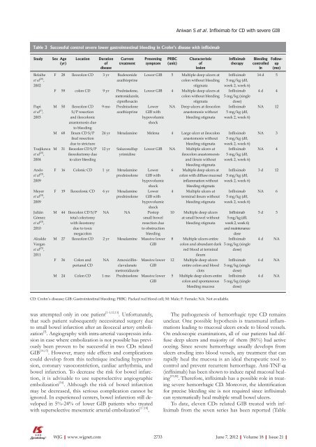 Evidence base and patients' perspective - World Journal of ...