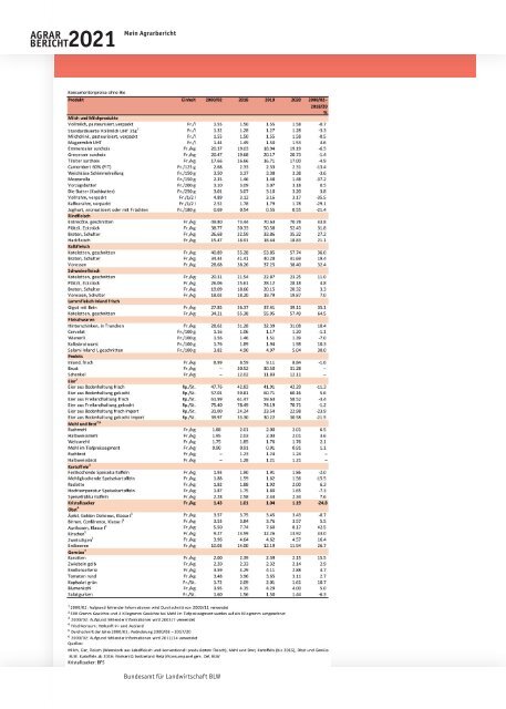 Agrarbericht_2021