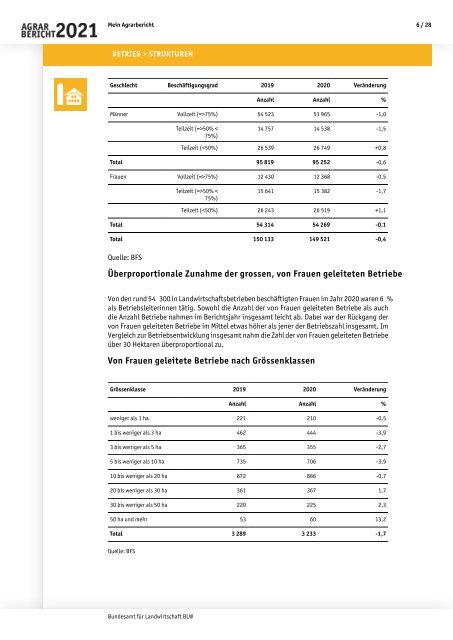 Agrarbericht_2021