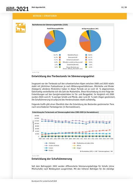 Agrarbericht_2021