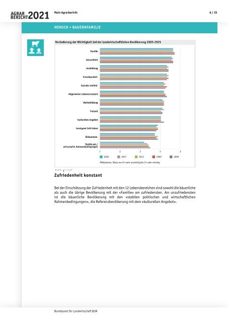 Agrarbericht_2021