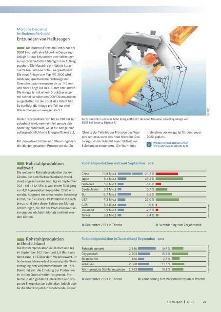 Stahlreport 2021.11
