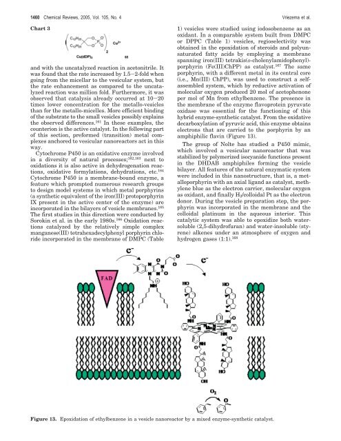 Self-Assembled Nanoreactors - Cluster for Molecular Chemistry