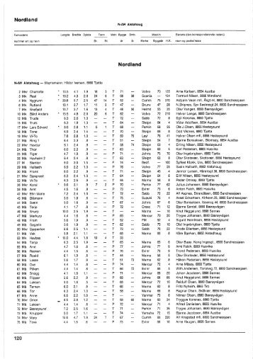 Register over merkepliktige norske fiskefarkoster 1978