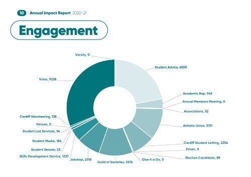 Annual Impact Report 202-21