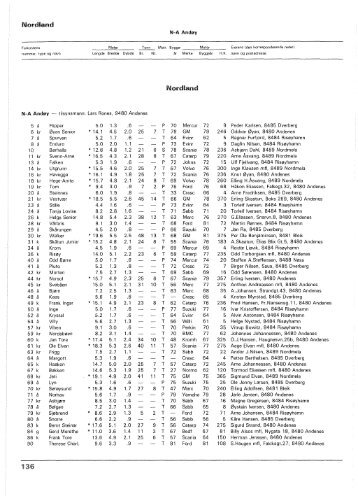 merke_1982_nordland.pdf