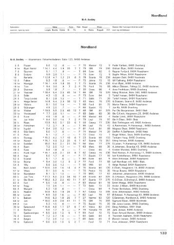 Register over merkepliktige norske fiskefarkoster 1984