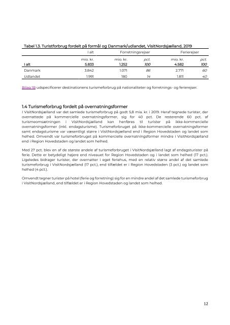 Turismens Økonomiske Betydning VisitNordsjælland 2019