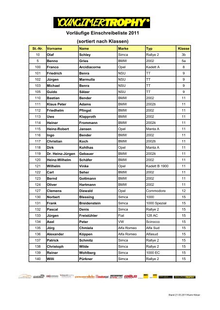 Vorläufige Einschreibeliste 2011 (sortiert nach Klassen)