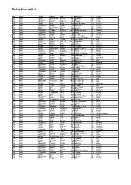 Startliste Motocross 2010 - RS-Sportbilder