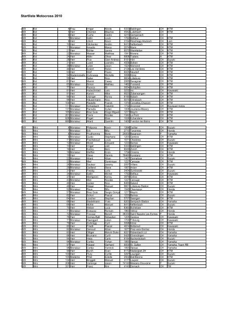 Startliste Motocross 2010 - RS-Sportbilder