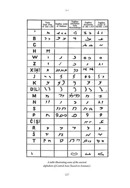 Lands of Asia layouts (Eng) 26.11.21