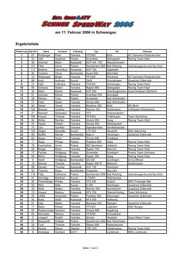 am 11. Februar 2006 in Schwangau Ergebnisliste - Bayernquad