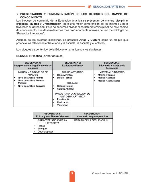 Guía del Docente Educación Artística 7mo