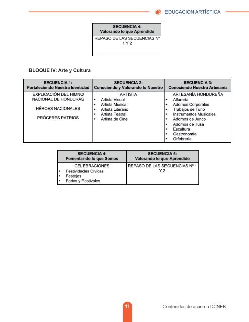 Guía del Docente Educación Artística 7mo