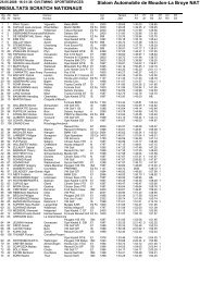 Slalom Automobile de Moudon-La Broye NAT RESULTATS ...