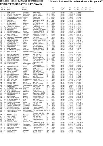 Slalom Automobile de Moudon-La Broye NAT RESULTATS ...