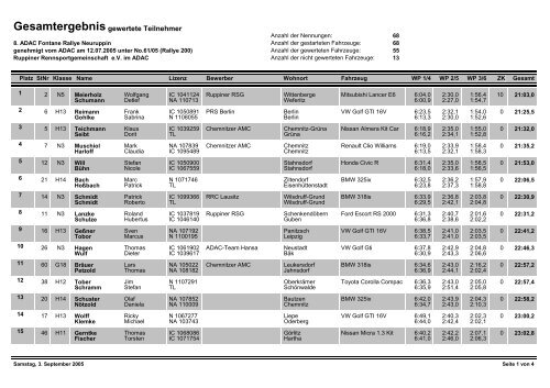 Gesamtergebnis - Ruppiner RSG