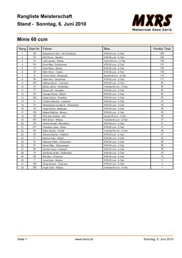 Sonntag, 6. Juni 2010 Rangliste Meisterschaft Stand - Minis ... - MXRS