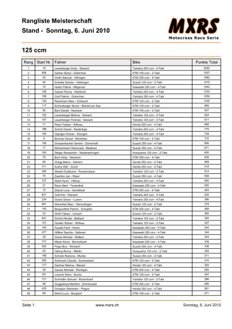 Sonntag, 6. Juni 2010 Rangliste Meisterschaft Stand - Minis ... - MXRS