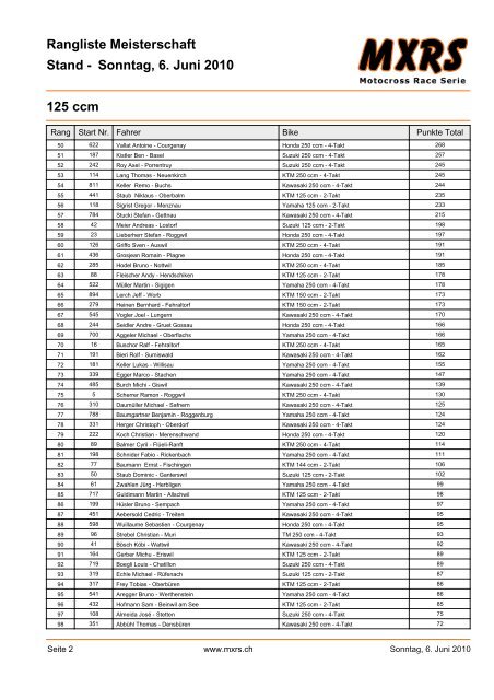 Sonntag, 6. Juni 2010 Rangliste Meisterschaft Stand - Minis ... - MXRS