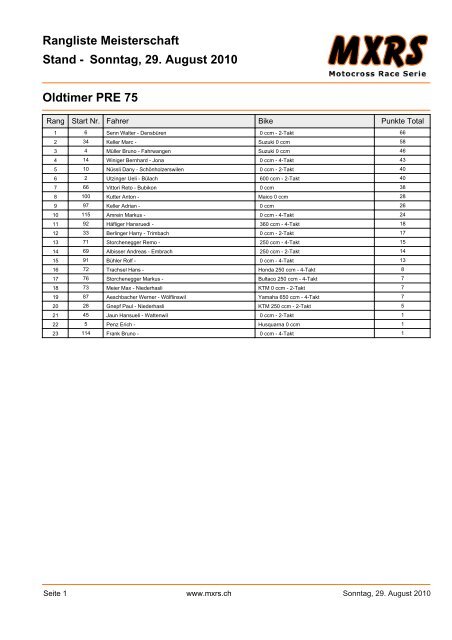 Sonntag, 29. August 2010 Rangliste Meisterschaft Stand ... - MXRS