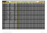 Classement intermédiaire - Le motocross en Suisse