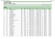 Overall Results - IRONMAN Lanzarote