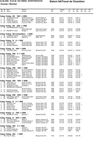 Slalom NATional de Chamblon - Autosport Ranglisten