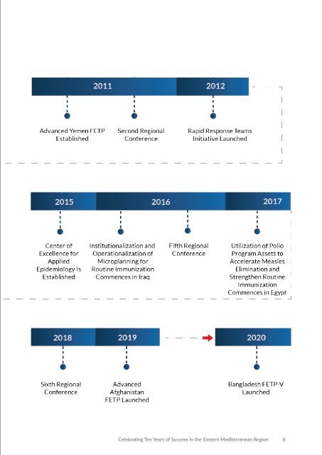 Celebrating Ten Years of Success in the Eastern Mediterranean Region 