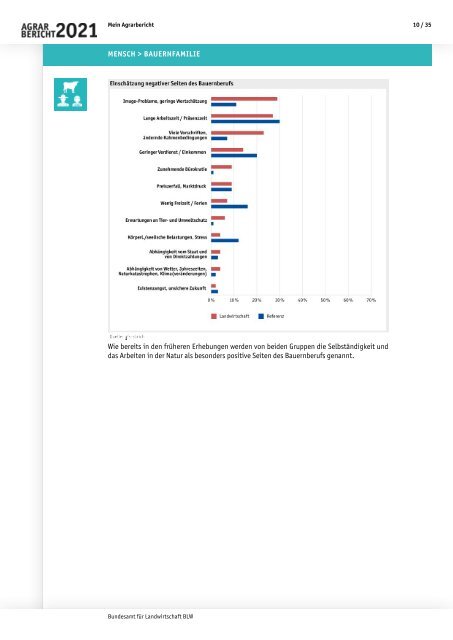 BLW_Agrarbericht_2021