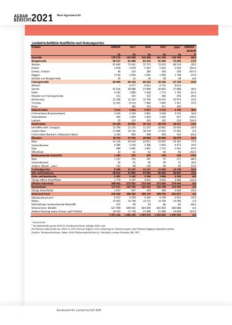 BLW_Agrarbericht_2021