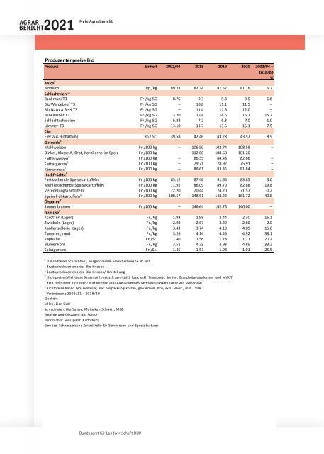 BLW_Agrarbericht_2021