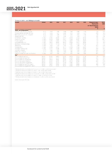 BLW_Agrarbericht_2021