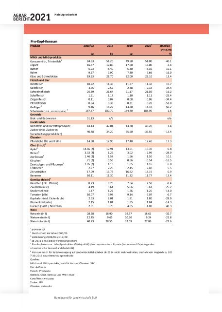 BLW_Agrarbericht_2021
