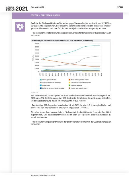 BLW_Agrarbericht_2021