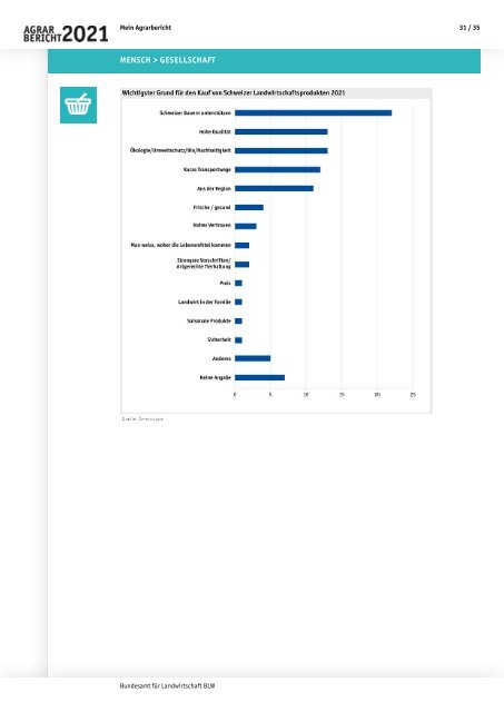 BLW_Agrarbericht_2021