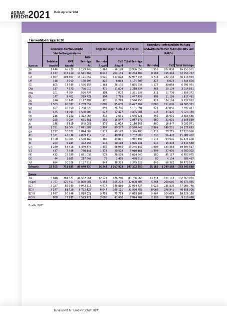 BLW_Agrarbericht_2021