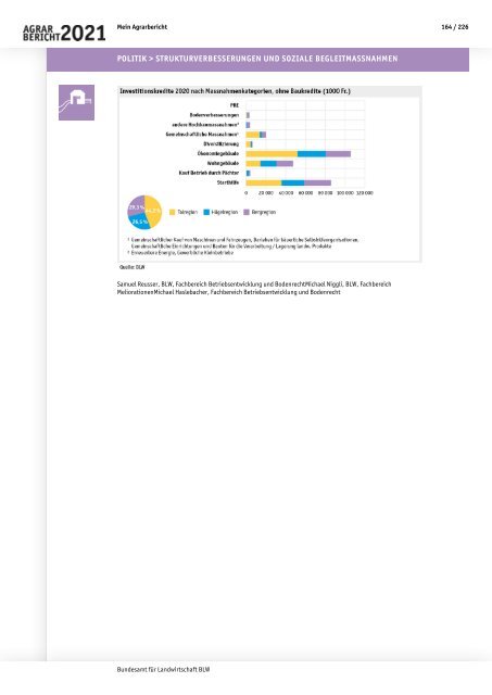 BLW_Agrarbericht_2021