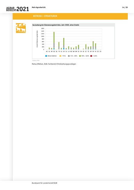 BLW_Agrarbericht_2021