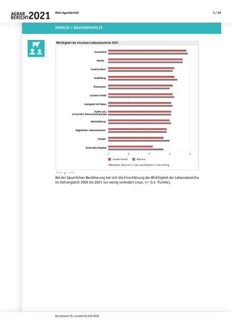 BLW_Agrarbericht_2021