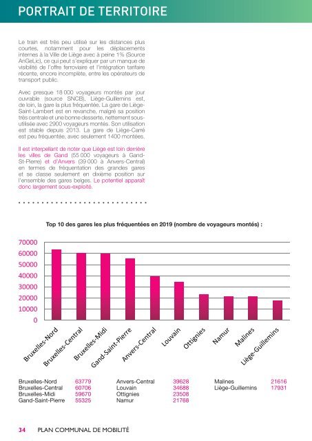 Plan communal de Mobilité 2021